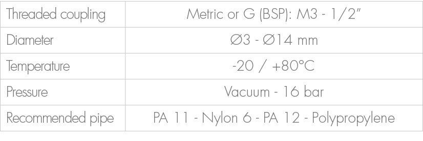 Threaded coupling,Metric or G (BSP): M3 1/2”,Diameter, 3 14 mm,Temperature, 20 / +80°C ,Pressure,Vacuum 16 bar ,Reco...