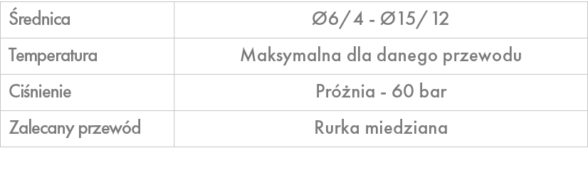  rednica, 6/4 15/12,Temperatura,Maksymalna dla danego przewodu,Ci nienie,Pr  nia 60 bar,Zalecany przew d,Rurka miedz...